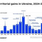 The infographic summarising Russia’s monthly advances, as shared in the Kyiv Independent article published on 8 September 2025.